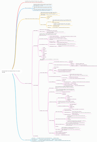 New product development process plan display