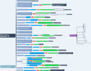 Product development process specifications