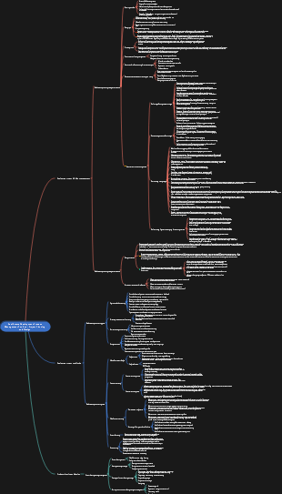 Real Estate Development Process Management Toolbox - Project Planning and Design