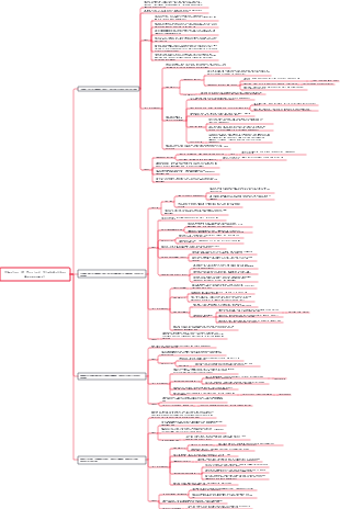 Chapter 13 Project Stakeholder Management