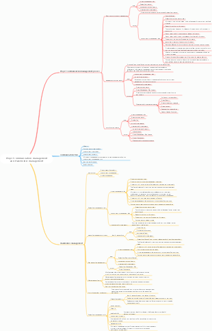 Project communication management and stakeholder management