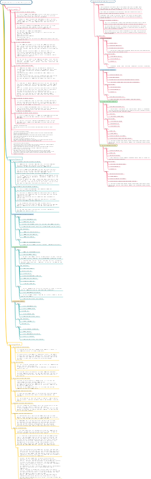 Chapter 10 Communication and Stakeholder Management