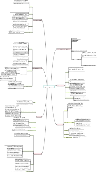 Project life cycle model