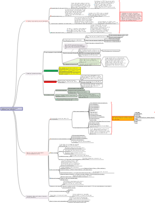 Panorama of the company’s performance management project promotion plan