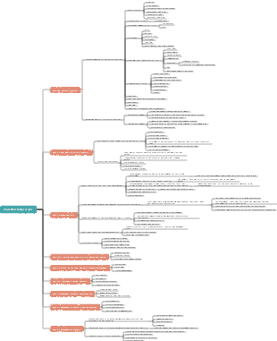 Project feasibility analysis