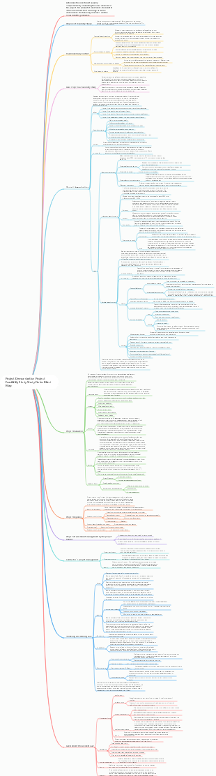 Project Demonstration Project Feasibility Study Study Notes Mind Map