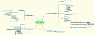 Chapter 4 Engineering Project Scope Management