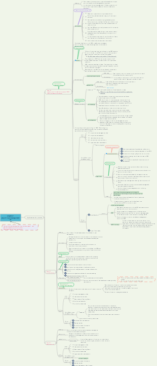 Software Exam Intermediate System Integration Project Management Engineer - Chapter 7 Project Scope Management (2)