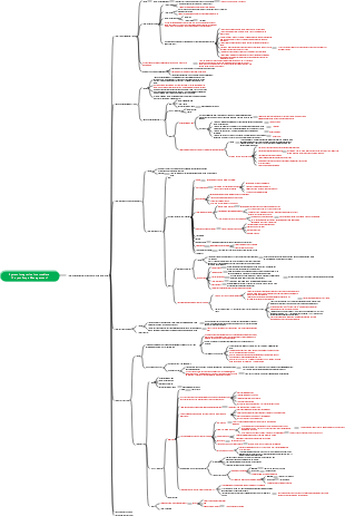 System Integration Intermediate [Project Scope Management]
