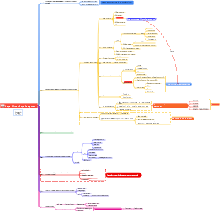 project scope management