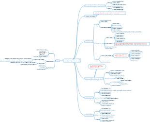 project scope management