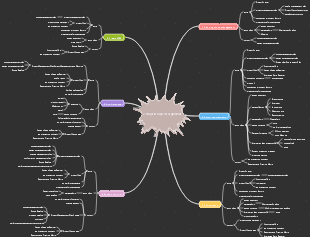 PMP project scope management