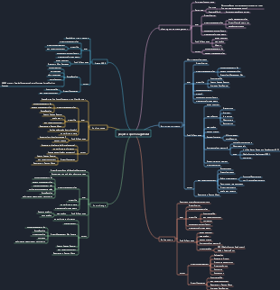 project scope management