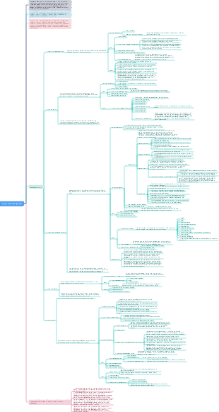 project scope management