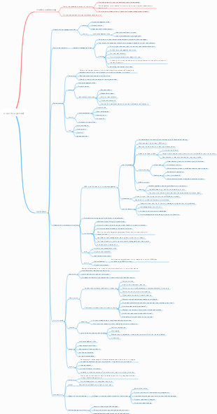 project scope management