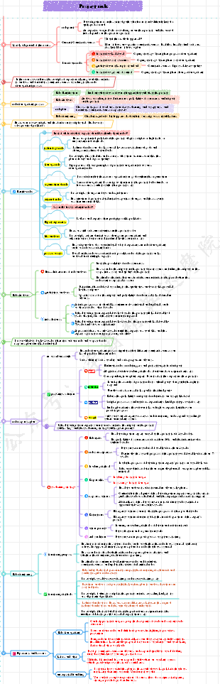 01. Project risk mind map