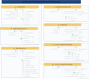 [Books][Project Management]⑧Project Risk Management