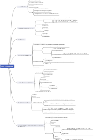 Project risk management