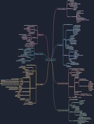 Project risk management