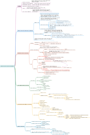 Chapter 6 Bacterial Infection and Immunity