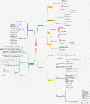 Educational rules, educational purposes, educational system