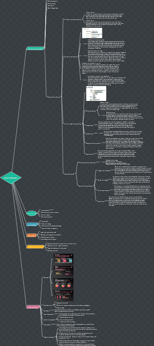 Brand building plan