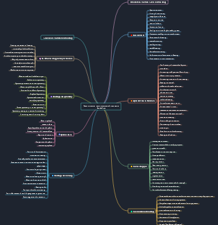 Brain Reading Table of Contents