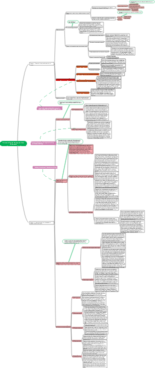 The materiality and development laws of the world