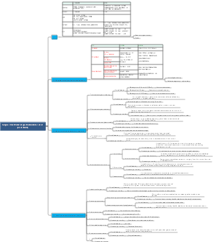 Surgical treatment of gastroduodenal ulcer