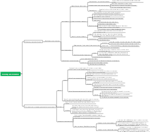 Heredity and Evolution