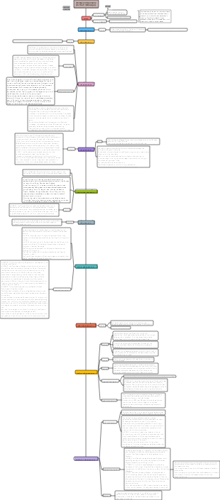 Viking Germanic Timeline