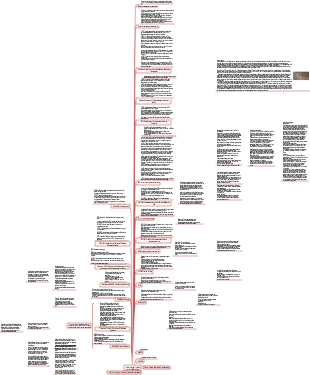 Greco-Roman Timeline