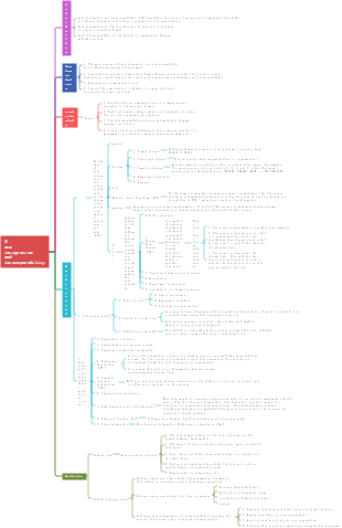 Data integration and interoperability