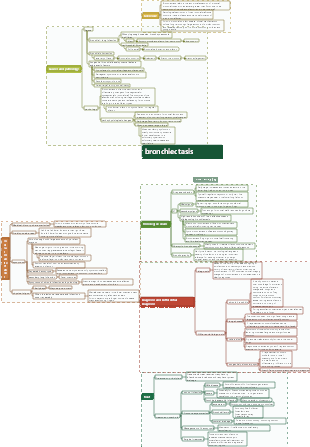 Internal Medicine-Bronchiectasis