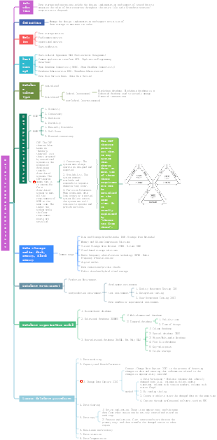 Data storage and operations