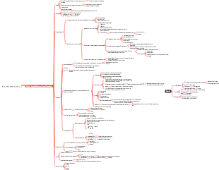 fatty liver disease cirrhosis