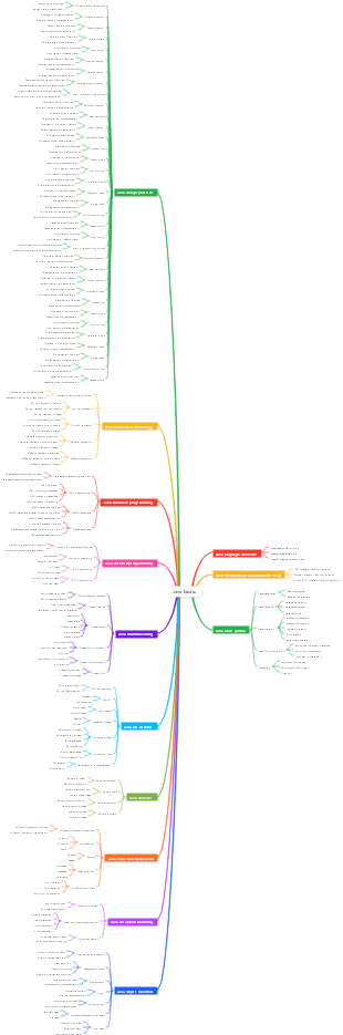 Java basics