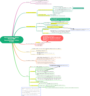 Internal Medicine Digestive System-Gastroesophageal Reflux Disease