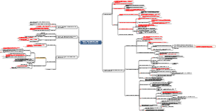 Chapter 3 Multidimensional random variables and their distribution