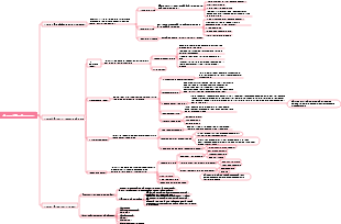 Pharmacology Chapter 2 Pharmacokinetics