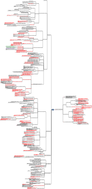 Data structure_5 tree