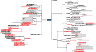 Data structure_5_1 binary tree