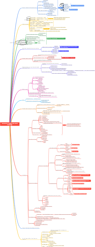 Introduction to Modern Educational Technology