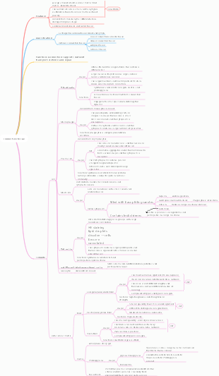 connective tissue