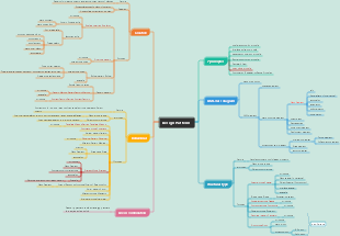 Design Patterns