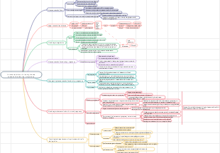 Characteristics of blood glucose metabolism during pregnancy