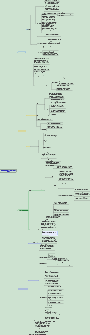 Neurology Chapter 6 Peripheral Nerve Diseases