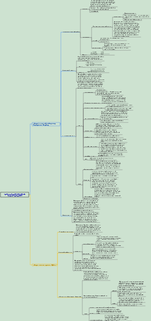 Otolaryngology, Head and Neck Surgery--Otology 004