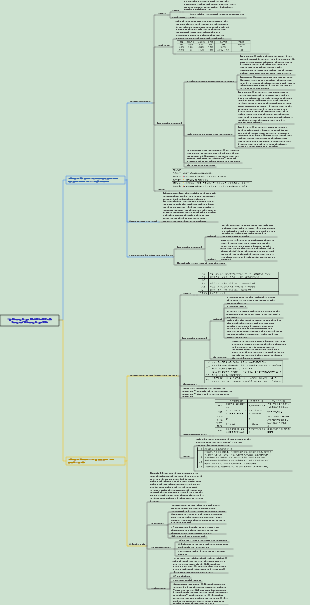 Otolaryngology, Head and Neck Surgery--Laryngology 002