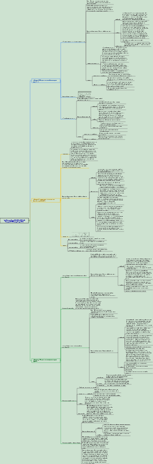 Otolaryngology, Head and Neck Surgery--Pharyngology 002